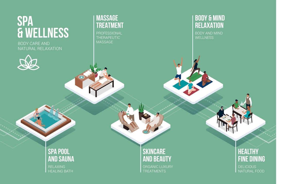 Spa and wellness services including pool, massage, yoga, and dining.